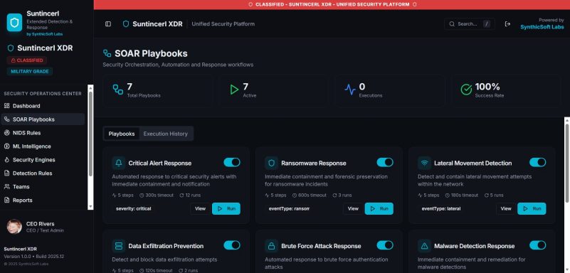 Dashboard interface displaying various reports and statistics in a dark theme.