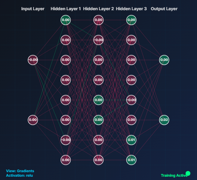 Diagram of a neural network showing input, hidden, and output layers with interconnected nodes.