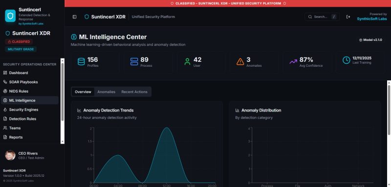 Dashboard displaying analytics with graphs and metrics in a dark theme.